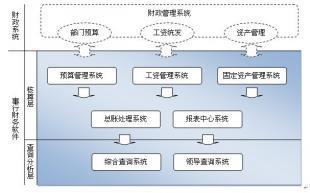 貴陽紅色超越-事行財務軟件G3_數碼、電腦_世界工廠網中國產品信息庫