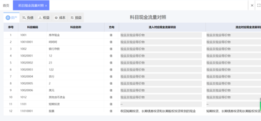 全屋定制行業管理erp系統推薦