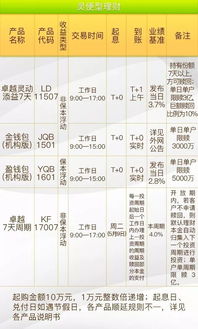 理財資訊 公司理財產品信息新鮮出爐,4.75 的預期年化收益率,約么
