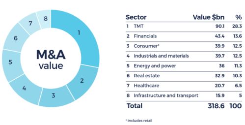 財務(wù)分析 騰訊為何并購持續(xù)高漲
