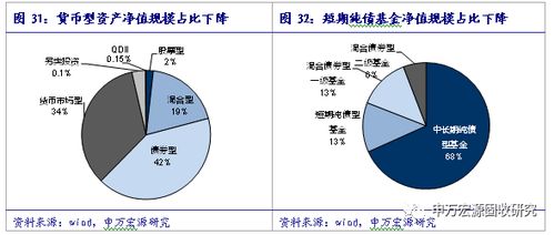 9月資管產(chǎn)品業(yè)績(jī)有所改善 2017年9月理財(cái)產(chǎn)品月報(bào)