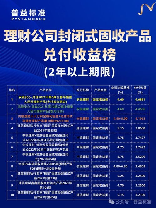 理財(cái)產(chǎn)品4月兌付收益榜 理財(cái)公司并驅(qū)爭(zhēng)先,誰(shuí)能躋身前十