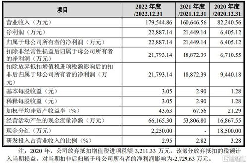 英虎機械闖關(guān)滬主板 巨額分紅與單一產(chǎn)品結(jié)構(gòu)下的財務(wù)隱憂