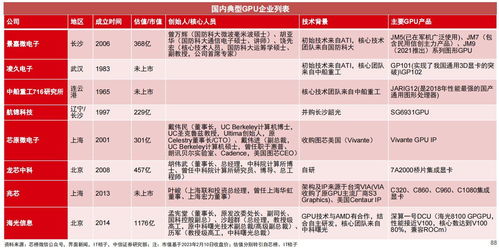 2024年，國產GPU能否擔起財務應用重任？