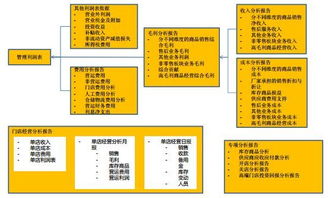 中小民營企業(yè)如何制定穩(wěn)健高效的財務戰(zhàn)略