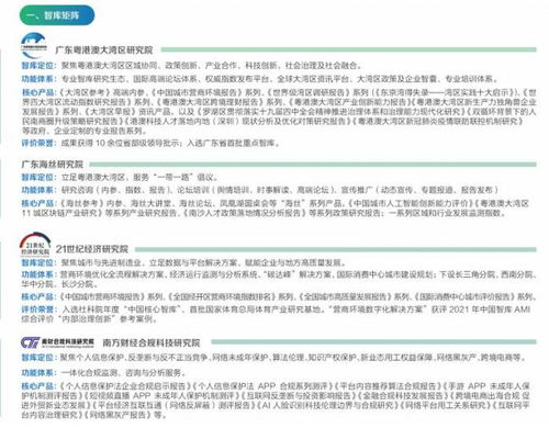 南方財經(jīng)大灣區(qū)數(shù)據(jù)中心與南財集團智庫 財務領(lǐng)域的數(shù)字賦能與決策支持